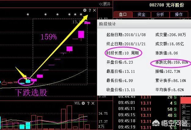 红黄蓝股价暴跌53%,你是如何的?
