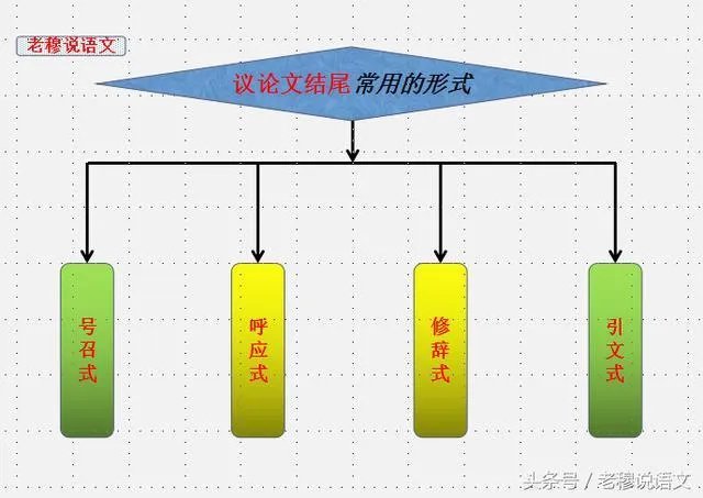 高考作文如何开头和结尾?