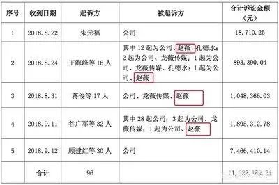 赵薇提起上诉,所为何事?你如何看待此事?