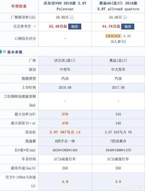 全新沃尔沃V60你觉得怎么样?