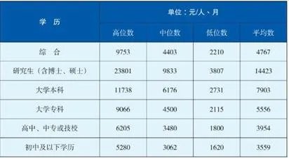 成都人才蓝皮书