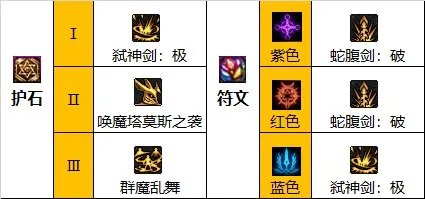 dnf110级版本剑魔毕业装备怎么搭配 2023剑魔毕业装备搭配推荐