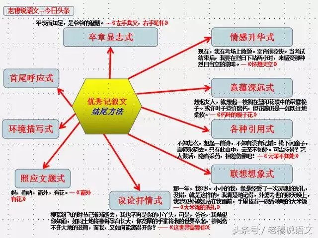 高考作文如何开头和结尾?