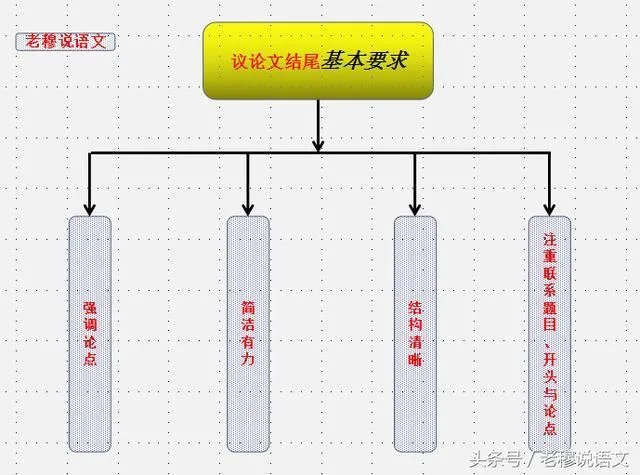 高考作文如何开头和结尾?