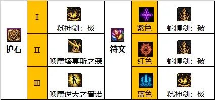 dnf110级版本剑魔毕业装备怎么搭配 2023剑魔毕业装备搭配推荐