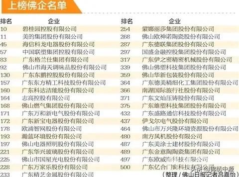 佛山有哪些大企业?