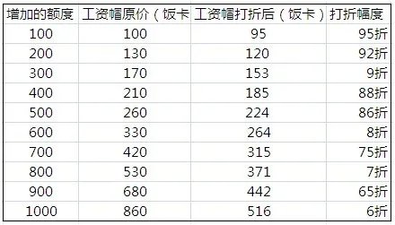 17lailai今日新服三巨头劲爆开启 巨星巨奖巨火爆