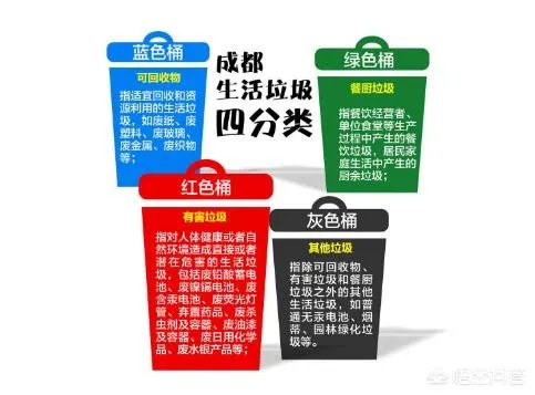成都的垃圾分类,你怎么看?