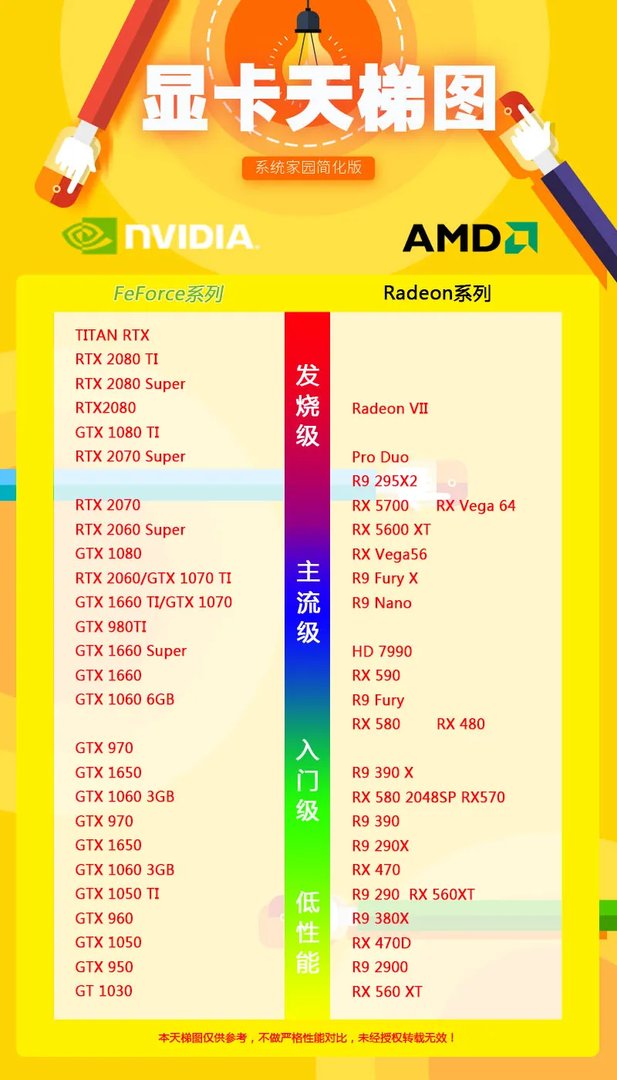 电脑显卡天梯图2020排行榜