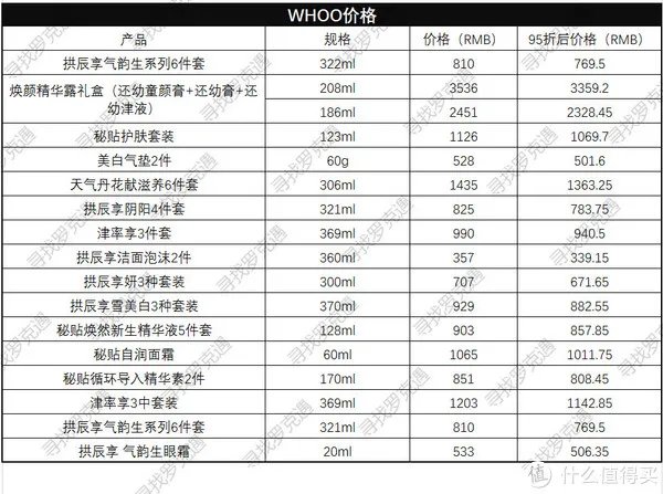 全球购物攻略 篇一:日上免税店什么值得买?超详细价格表来了