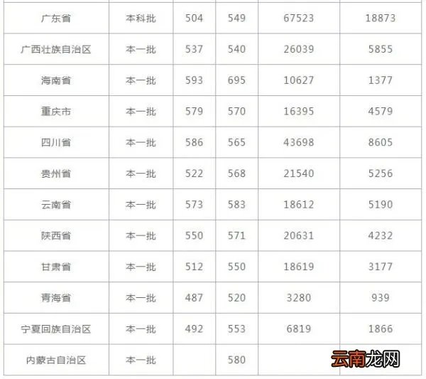 山东师范大学录取分数线 山师大录取分数线多少分