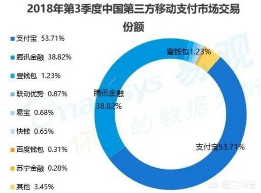 paypal进入中国对微信和支付宝影响如何?