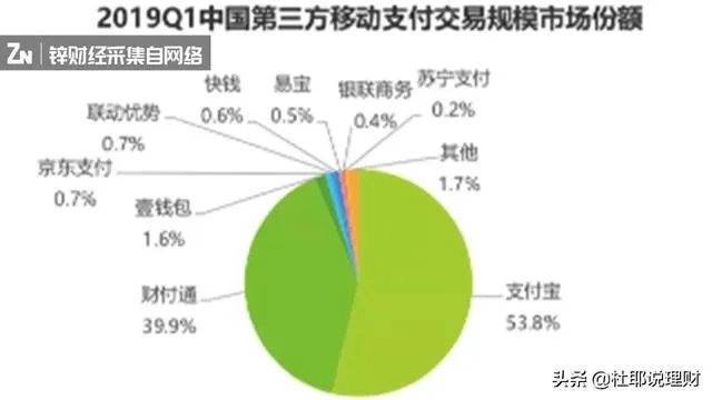paypal进入中国对微信和支付宝影响如何?