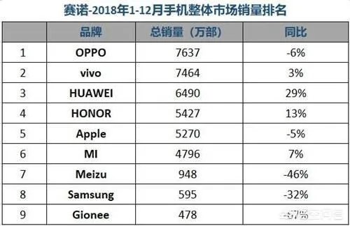 iPhone降价后在华销量猛增,iPhone能否凭借降价打败华为?
