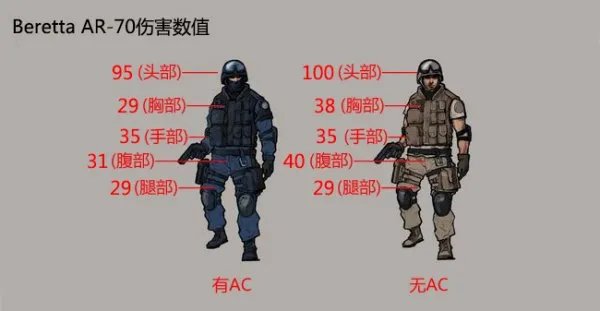 火线步枪推荐 被遗忘的神器Beretta AR-70
