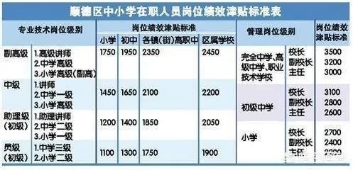 对山东省中小学教师绩效工资的改革,你怎么看?