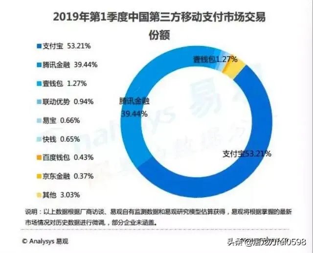 paypal进入中国对微信和支付宝影响如何?