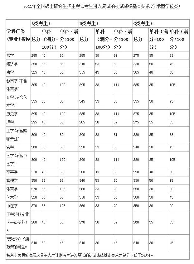 2019考研国家线什么时候发布 2019考研国家线会涨吗