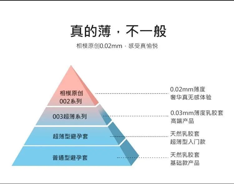 sagami original是什么意思？