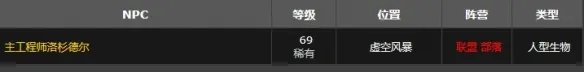 《魔兽世界》主工程师洛杉德尔位置