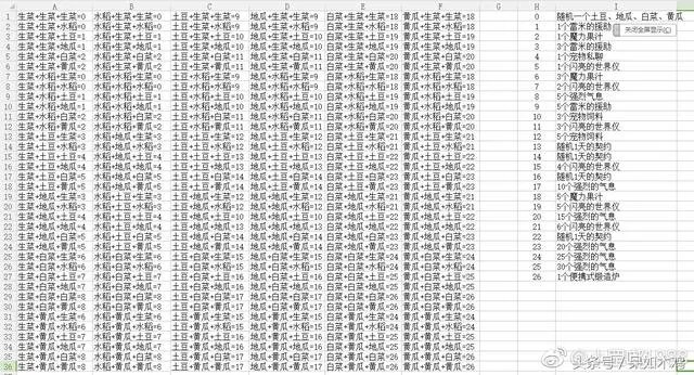 DNF丰收的季节作物顺序是什么DNF丰收的季节作物顺序?