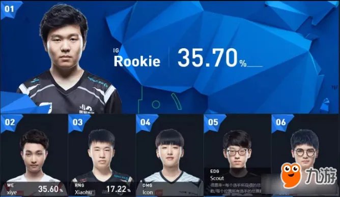 《LOL》S7全明星赛LPL夺冠 2017全明星赛LPL卫冕冠军