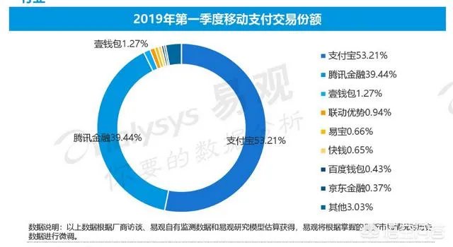 paypal进入中国对微信和支付宝影响如何?