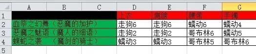 DNF剑魔远古二套装掉落地点及哪1套刷图好