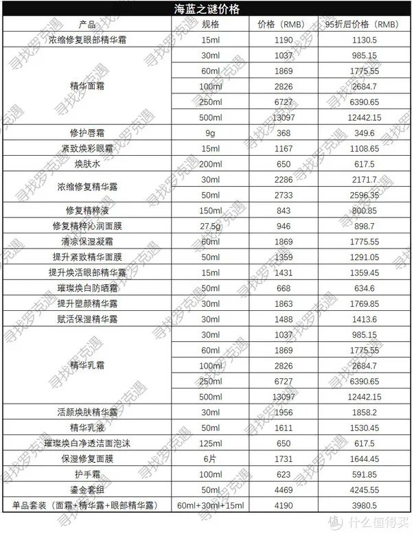 全球购物攻略 篇一:日上免税店什么值得买?超详细价格表来了