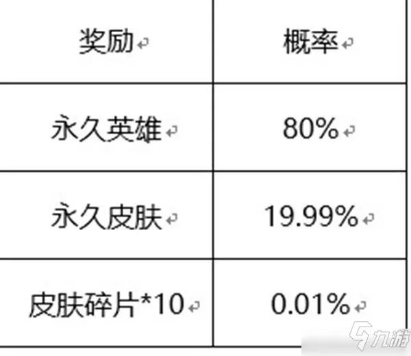 《王者荣耀》六周年惊喜宝箱颜色怎么选 六周年惊喜宝箱选择建议