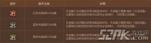 DNF怪物攻城奖励 究竟都有哪些奖励呢?