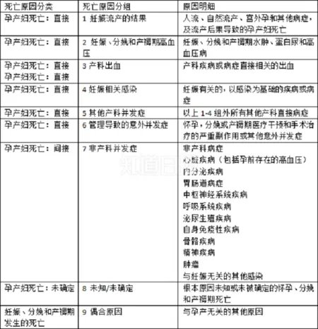 女大学生宿舍产子后死亡,不坐月子惹的祸?