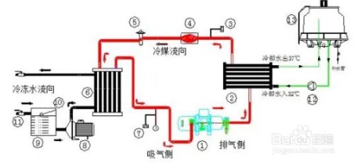超低温制冷机压缩机出现反转怎么解决？