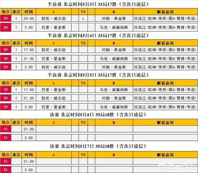 丁俊晖被淘汰了,本届斯诺克世锦赛还有什么值得期待的比赛吗?