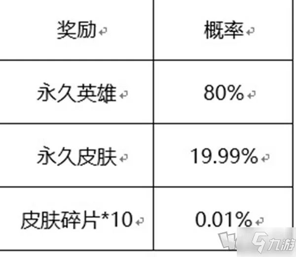 王者荣耀6周年惊喜宝箱概率表分享 六周年惊喜宝箱皮肤概率是多少
