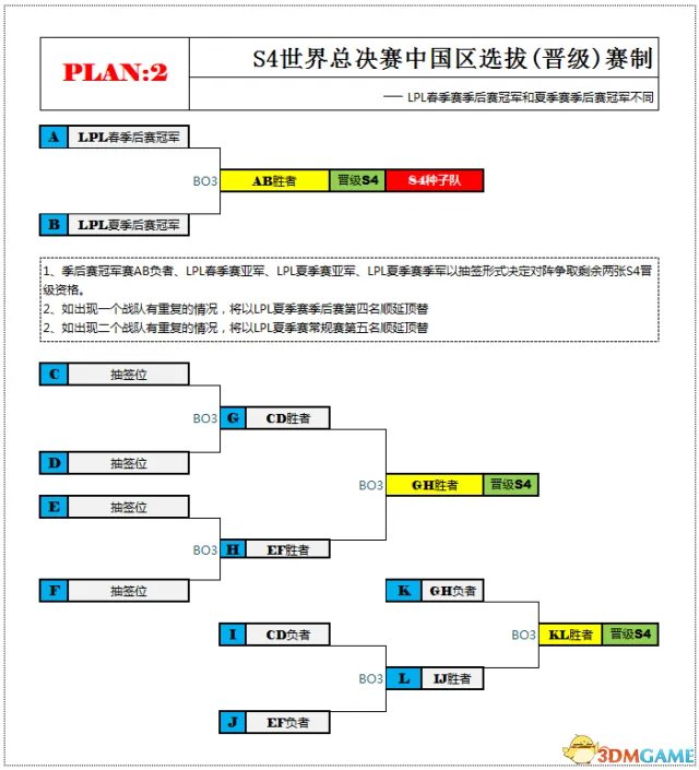 S4世界总决赛选拔机制曝光：中国将有3个名额