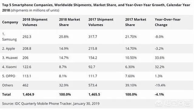 iPhone降价后在华销量猛增,iPhone能否凭借降价打败华为?
