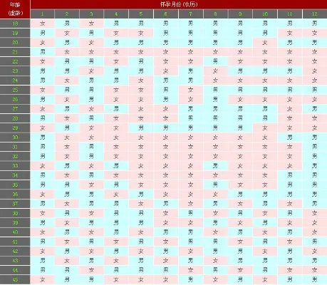 2012生男生女清宫图 2012年的生男生女清宫图