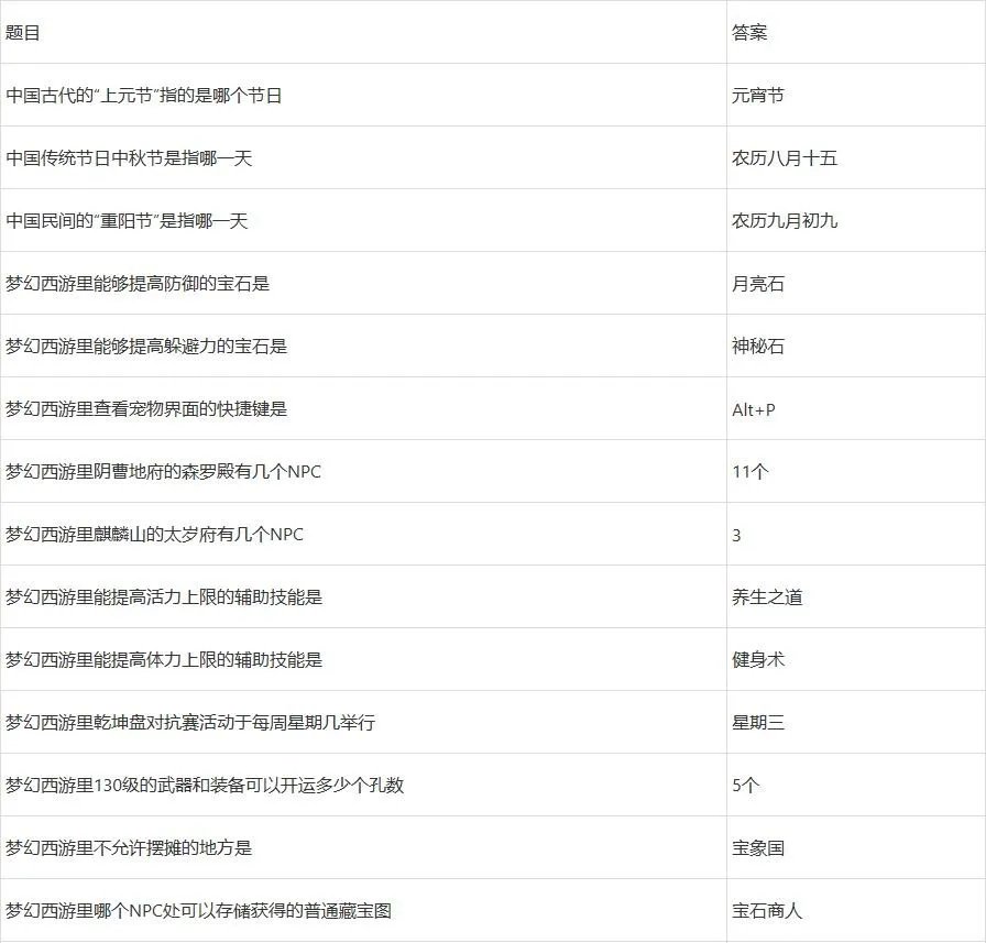 梦幻西游元宵节答题攻略2023