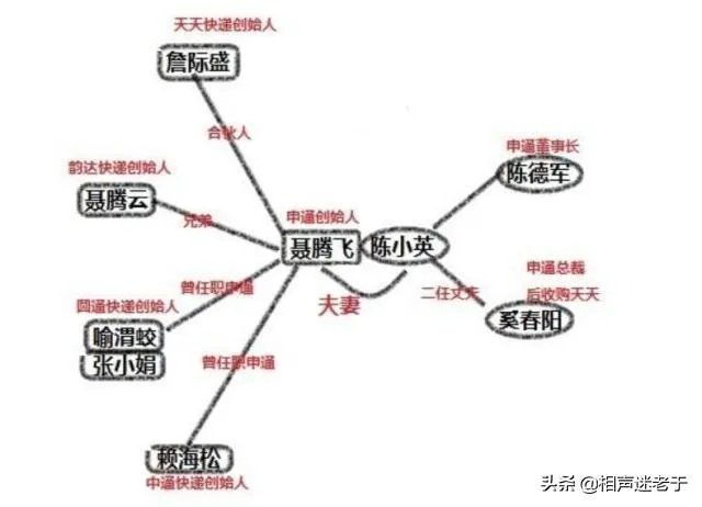 远方快递原型