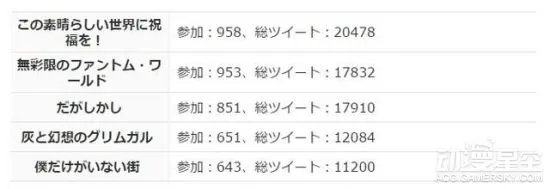推特统计:2016年1月新番动画排行 问鼎年初最强