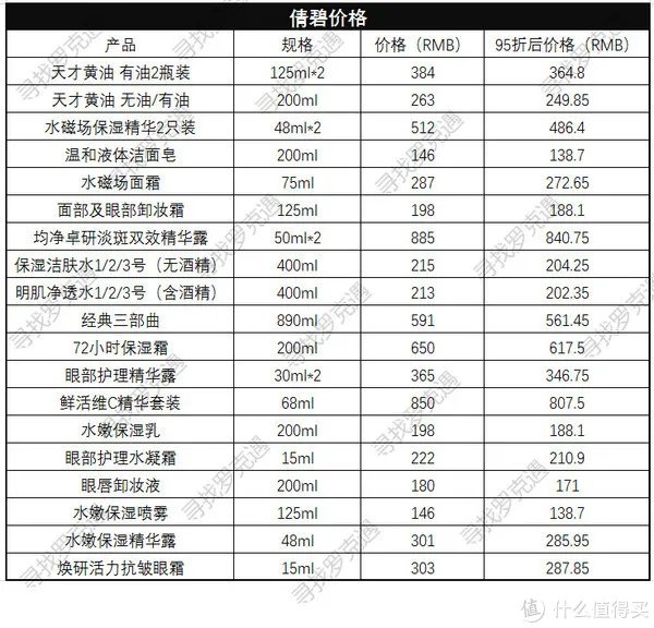 全球购物攻略 篇一:日上免税店什么值得买?超详细价格表来了
