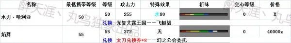 怪物猎人ol太刀武器派生路线资料一览