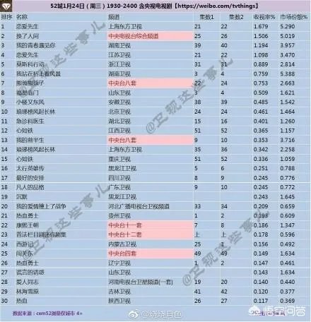 豆瓣评分为8.0的良心剧《琅琊榜2》为何收视率却扑街呢?