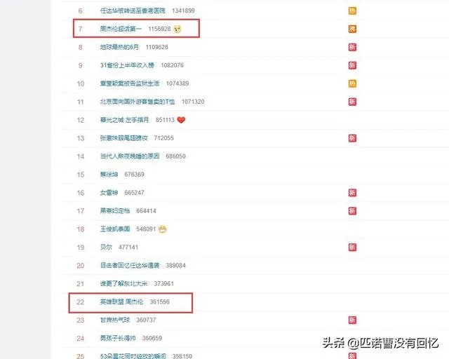 周杰伦超话已经第一了,如果数据破亿的话,那会不会留下永久记录?