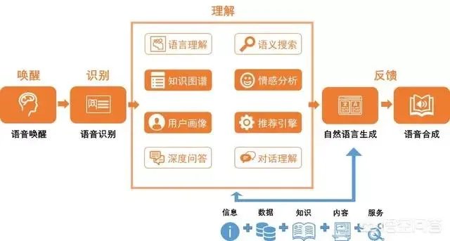 智能识别技术发展到什么样的程度了？