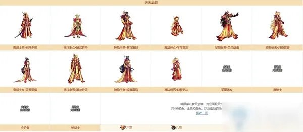 《DNF》天光云影套怎么样 天光云影天空套外观展示