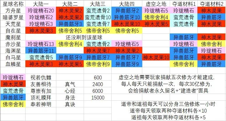 玄元剑仙探星玩法掉落及事件选择攻略