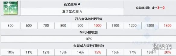 《FGO》提亚马特从者图鉴 提亚马特宝具属性技能一览