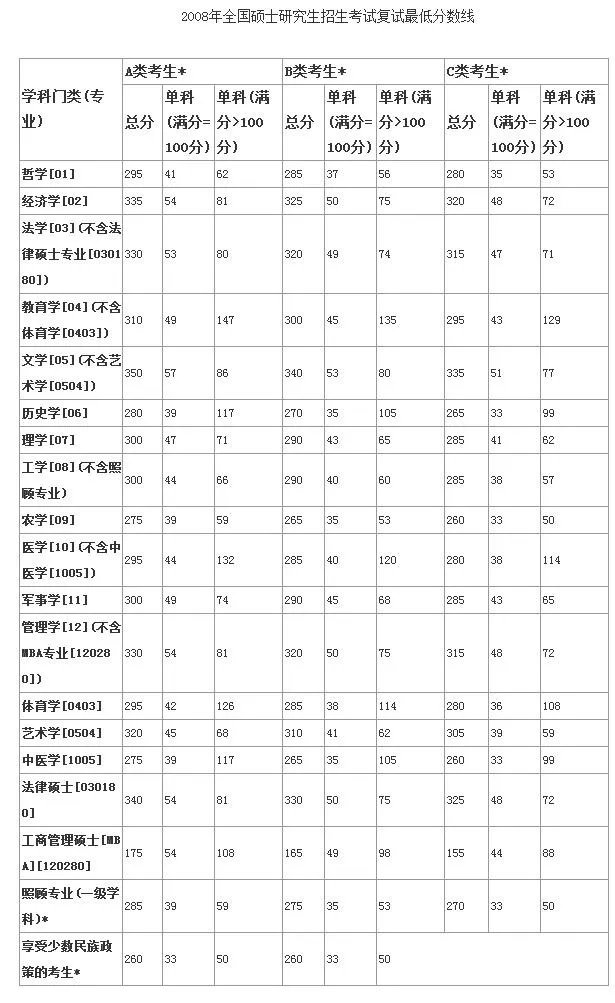 2019考研国家线什么时候发布 2019考研国家线会涨吗